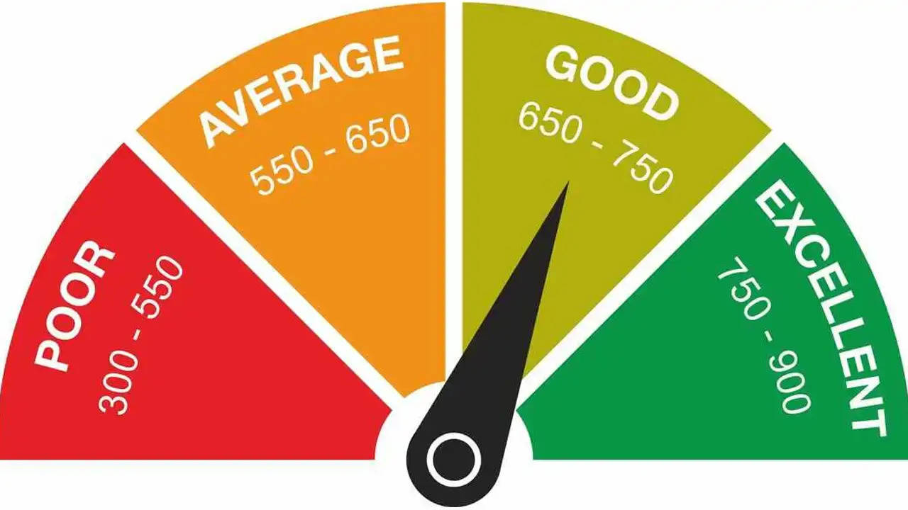 How to improve credit score : अगर आपका भी Credit Score हो गया है ख़राब तो सुधारने के लिए करें ये काम 